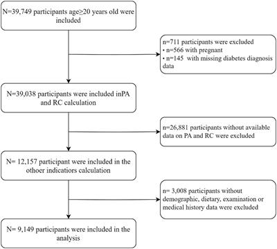 Role of remnant cholesterol in the relationship between physical activity and diabetes mellitus: an intermediary analysis